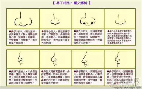 肉鼻子面相|相面绝学——论鼻，直断。鼻子尖尖，克夫薄情，鹰鼻，主阴险。。